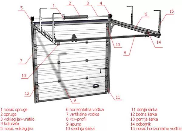 industrijska-vrata-od-sendvic-panela Industrijska vrata - skica